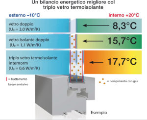 finestre di altissima qualità finestre per risparmio energetico